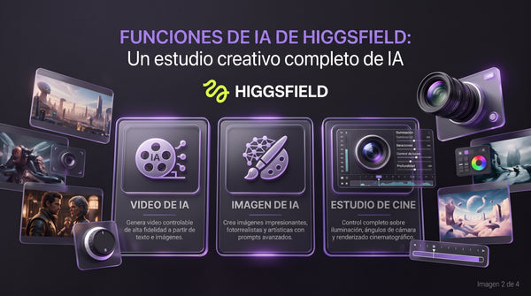 La Guía completa de Higgsfield: funciones y modelos de IA