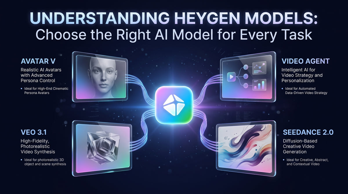 Complete Guide to HeyGen: AI Features and Models