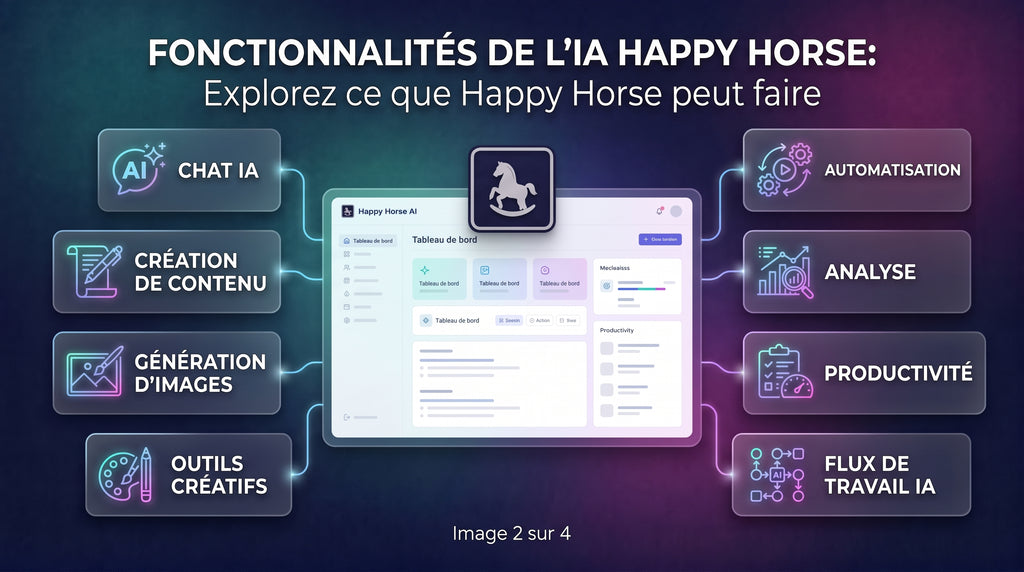 Le Guide complet de Happy Horse : fonctionnalités et modèles d'IA