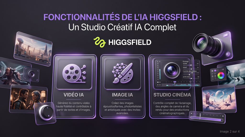 Le Guide complet Higgsfield : fonctionnalités et modèles IA