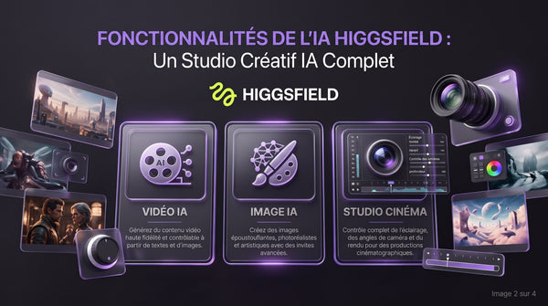 Le Guide complet Higgsfield : fonctionnalités et modèles IA