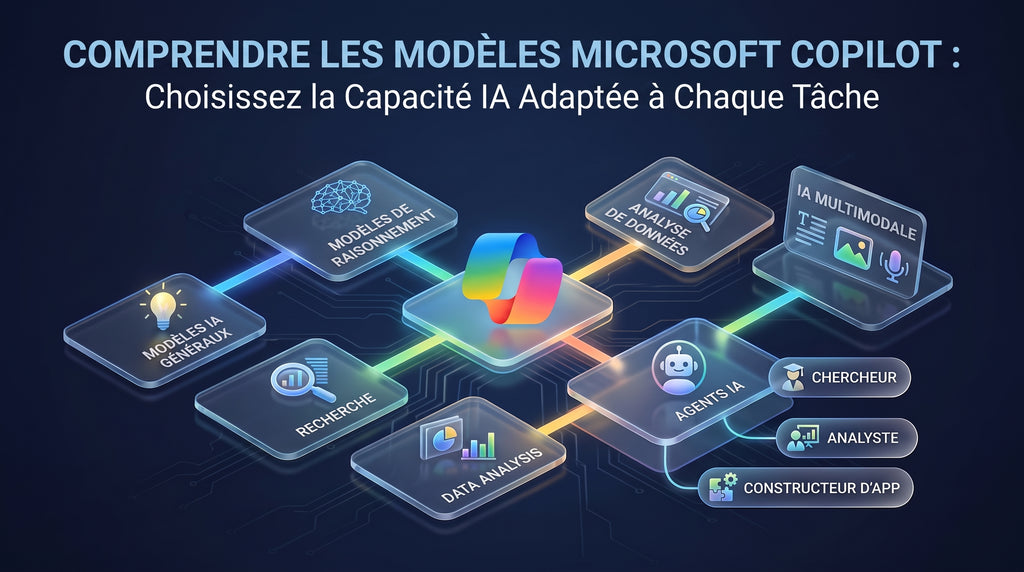 Le Guide complet de Microsoft Copilot : fonctionnalités et modèles d'IA