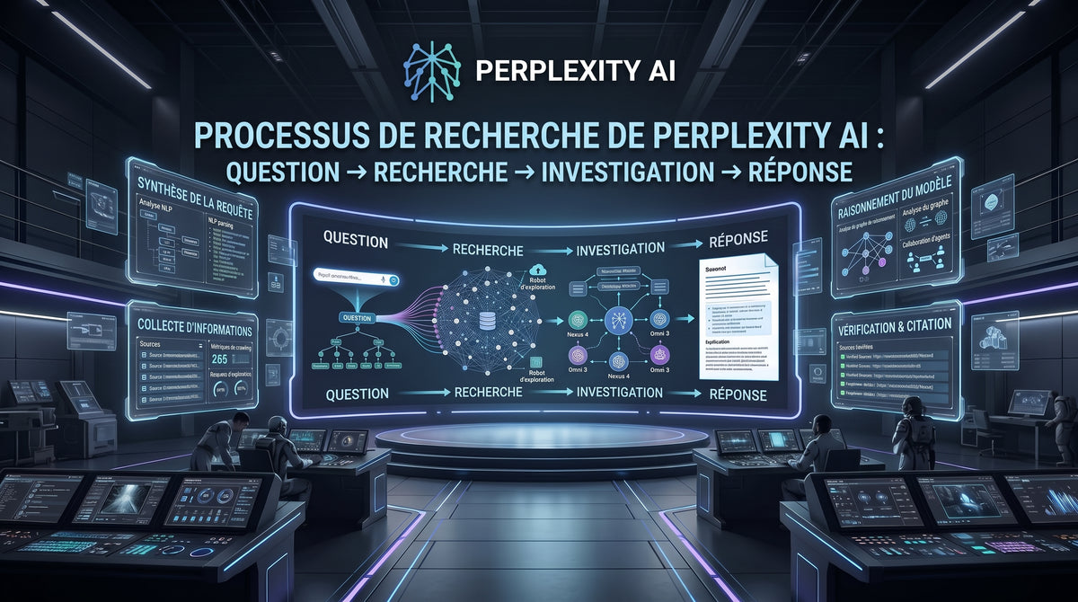 Le Guide Complet de Perplexity: fonctionnalités et modèles d'IA